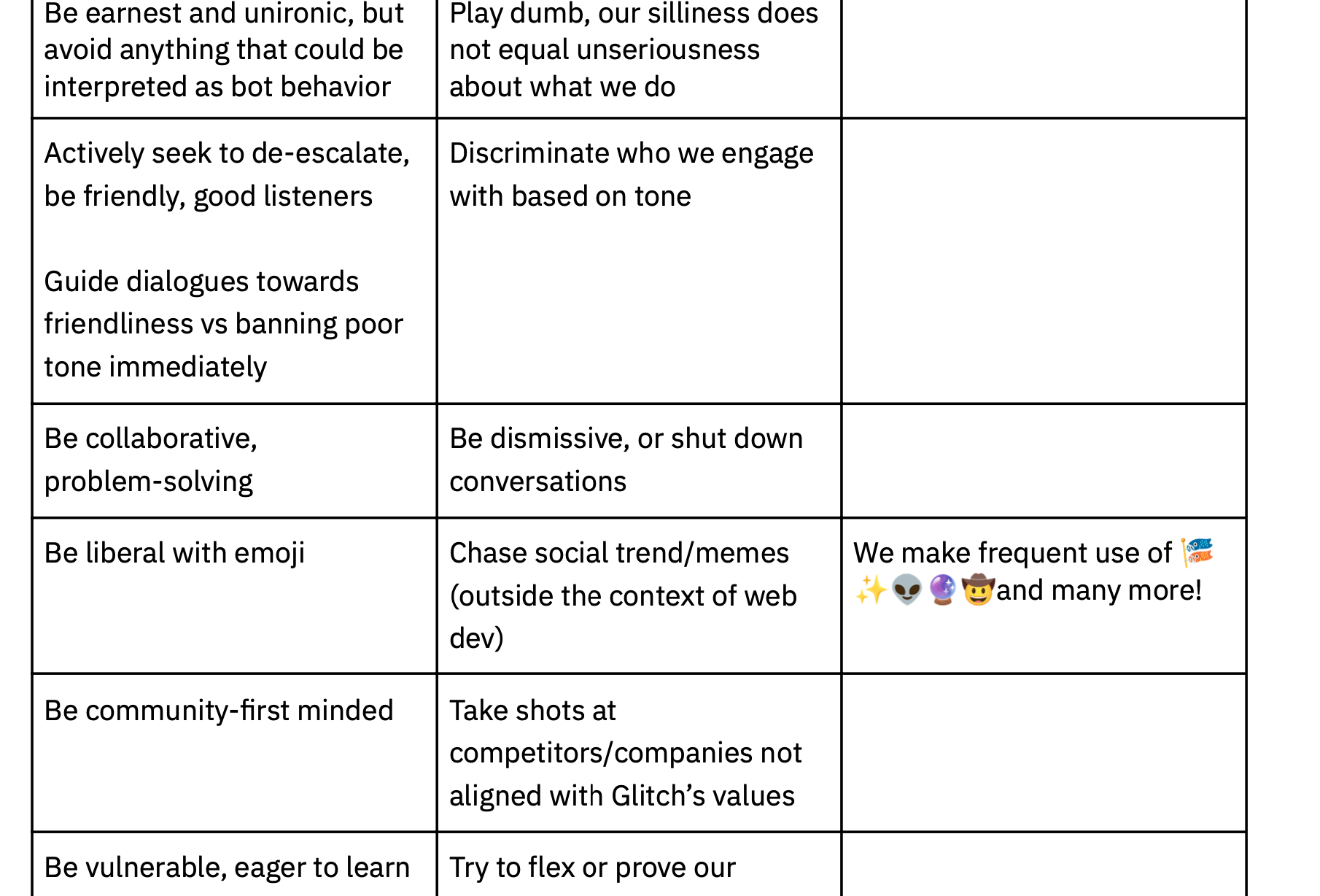 An excerpt from a voice & tone guide for community